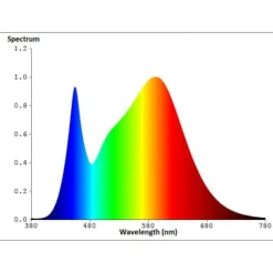 Airam Herby växtlampa, 10W/840, 650 lm