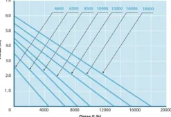 Aqua forte trädgårdsfontän - RD685