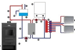 BLIST B2E Högeffektiv vedspis med vattenmantel, 15 kW, för centralvärmesystem
