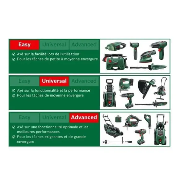 BOSCH häcksax - EasyHedgeCut 45-16