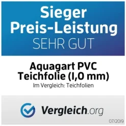 Dammfoder PVC 6 m x 2 m 1,0 mm Svart Trädgårdsdammfoder