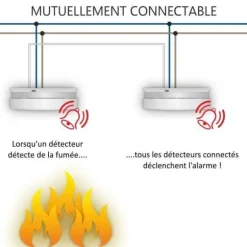 ELRO FS1105P rökdetektor - 230V - Nätanslutning - 5 års nödbatteri - 6 st