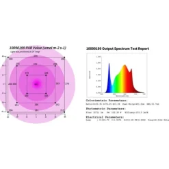 hillvert - Odlingslampa - Fullspektrum - 2,000 W - 468 LED - 20 000 Lumen