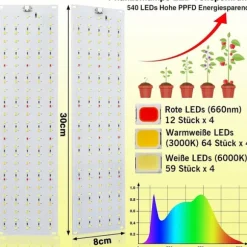 LED Ljuspaneler för Växter - EU Adapter