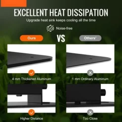 LED Växtlampa, 150W Full Spektrum Dimbar, Högavkastande Samsung 2B1B Dioder för inomhusodling, Fröplantor och Blomning.