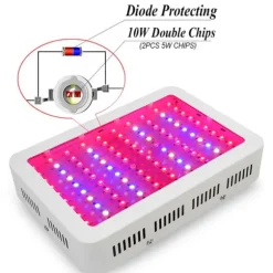 LED-växtljus, Fullspektrum, Hög effekt
