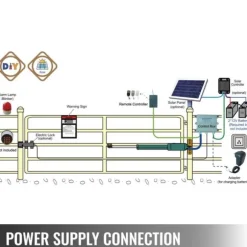 Linjära drivsystem för dörröppnare 380 kg med fjärrkontroll, 5,5 m kabel