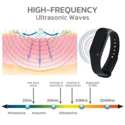 OBOSOE Myggarmband – Elektroniskt Myggskydd för Utomhus, Myggavvisare Silikonarmband för Barn & Vuxn