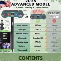 OBOSOE Solenergi utomhus drivmedel – Ultrasonisk rörelse med LED-ljus – Vattentät avvisare för rådjur, katt, gnagare