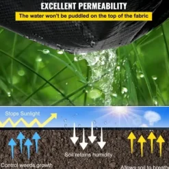 Ogräsduk, 200x9144 cm, Svart, Polypropenväv