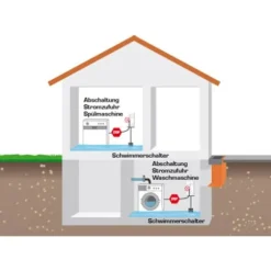 Schabus 300228 SHT 226 Aquastop med flottörbrytare 230 V