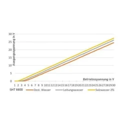 Schabus översvämningsdetektor - 200362 - SHT 8800 Vattendetektor