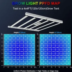 SolarPlay P-720 LED Grow Light - 720W Fullspektrum Dimbar Daisy Chain 2.75μmol/j 4x4ft Täckning