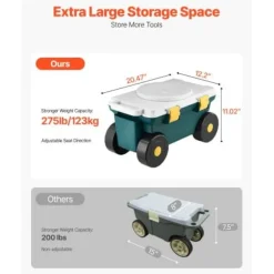 Trädgårdsscooter med säte, 52x31x28 cm, grå, förvaring