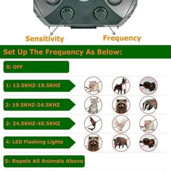 Ultraljudsskydd mot skadedjur Solar skadedjursavvisande djur tvättbjörn, katter, hundar, fåglar, kanin, ekorre, skunkar, rådjur G03D8