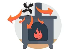 Zephyr 4-bladig kaminfläkt, termoelektrisk, tyst, effektiv, för alla eldstäder